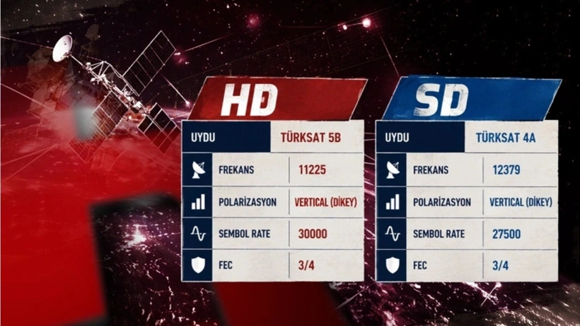 Halk Tv Frekanslar Fycz