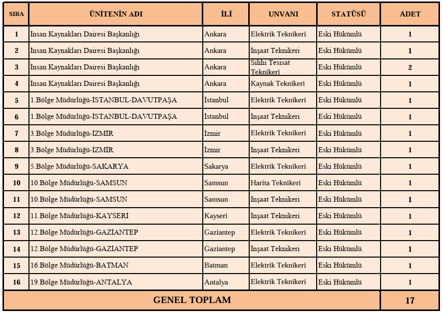 Teias Isci Alimi Yapacak Teias Isci Alimi Basvurusu Nasil Yapilir 1815840 202609140852 20260914085238 1