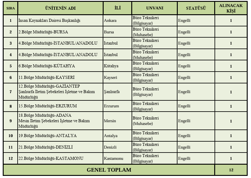 Teias Isci Alimi Yapacak Teias Isci Alimi Basvurusu Nasil Yapilir 1815840 202609140852 20260914085238 2
