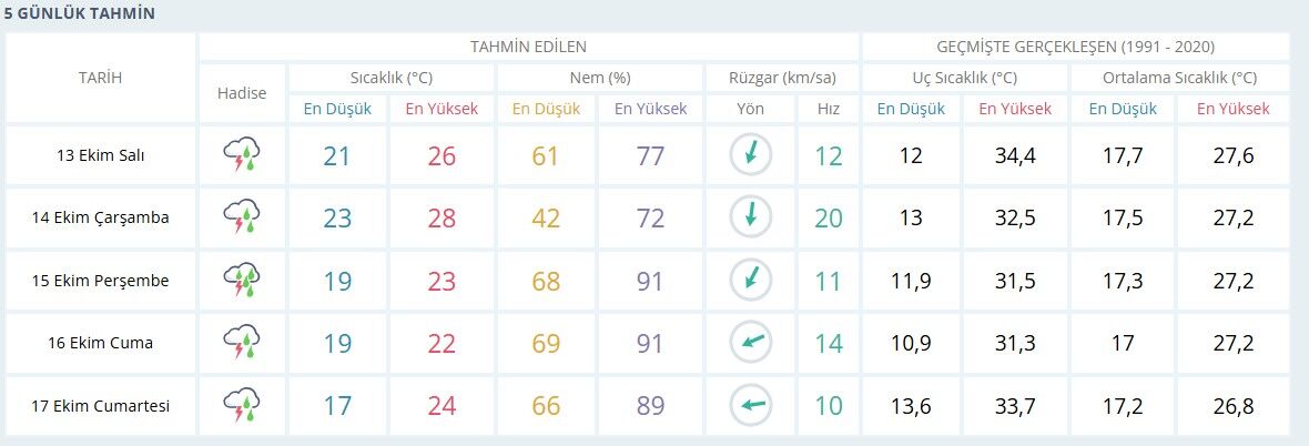 Mersin Hava Durumu Nigdeanadoluhaber